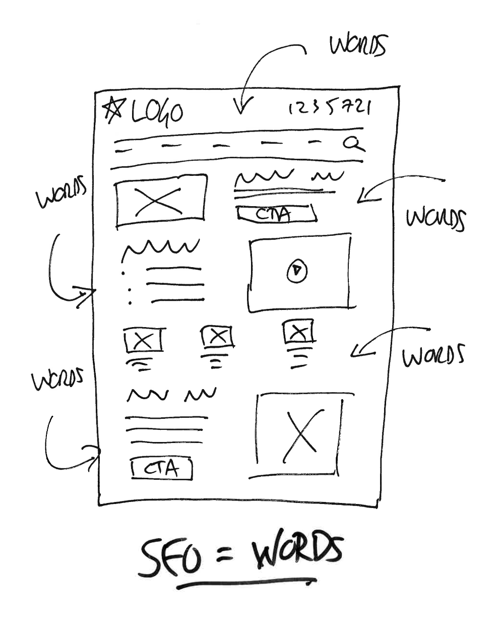 seo-is-words-graphic